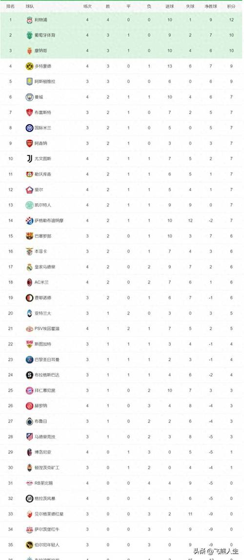 易歐積分瓜分獎池